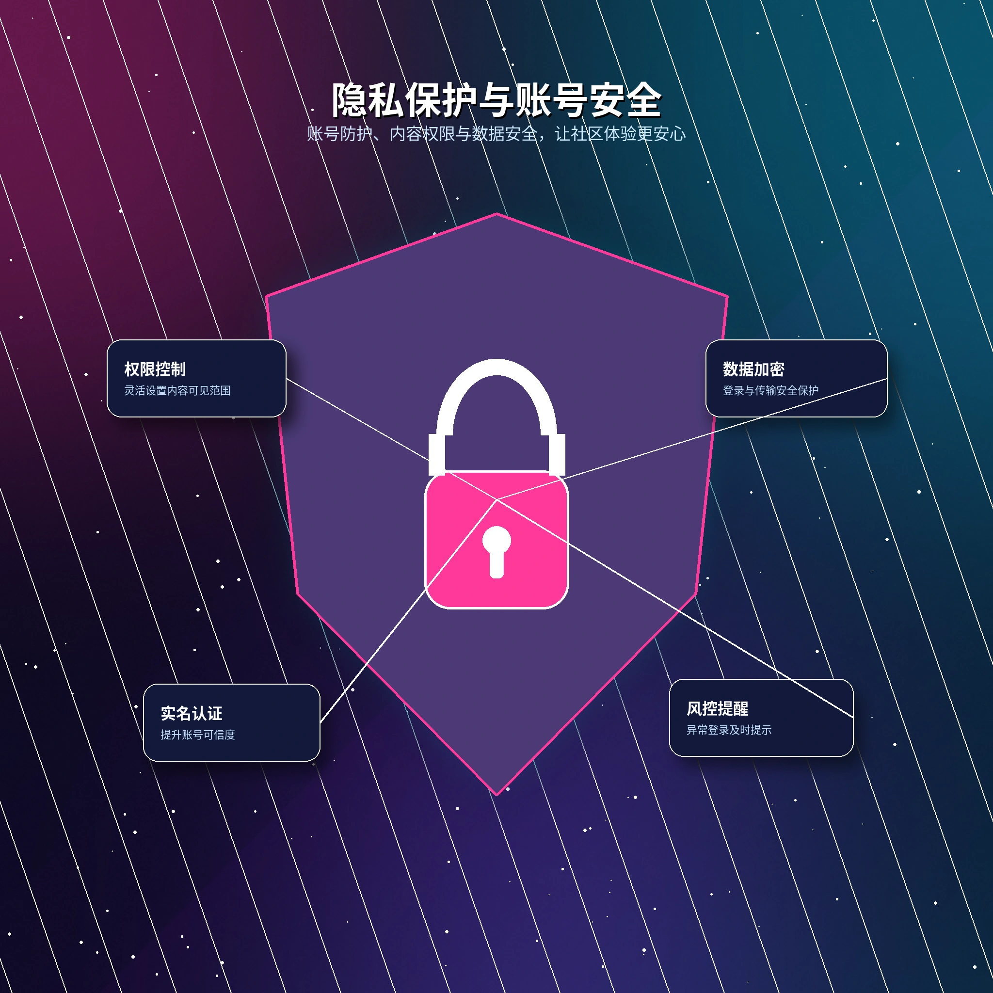 17c隐私保护设置提醒